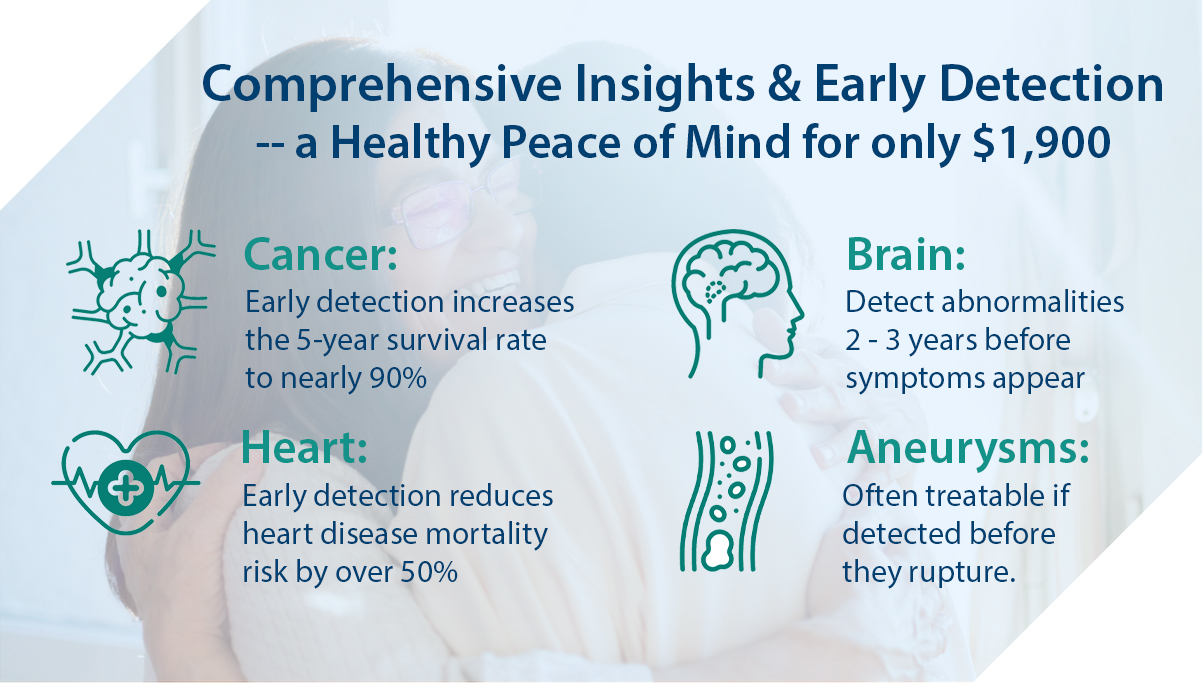 Comprehensive Insights & Early Detection