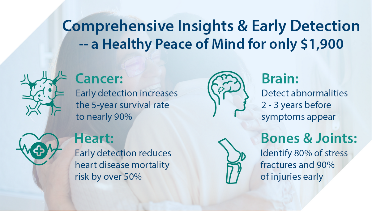 Comprehensive Insights & Early Detection