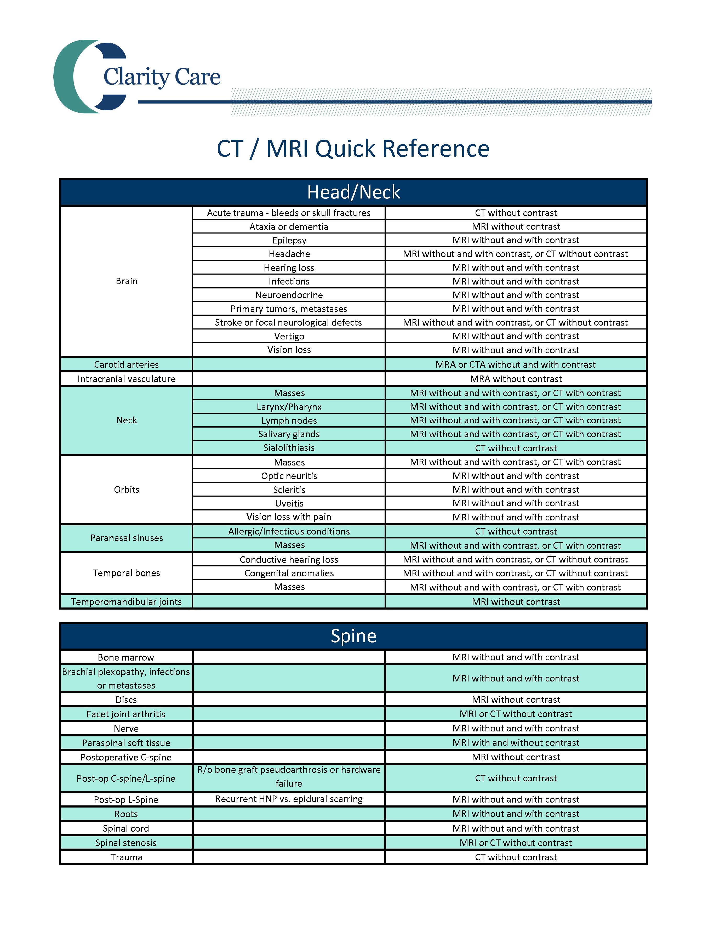 CT & MRI Quick Reference Guide