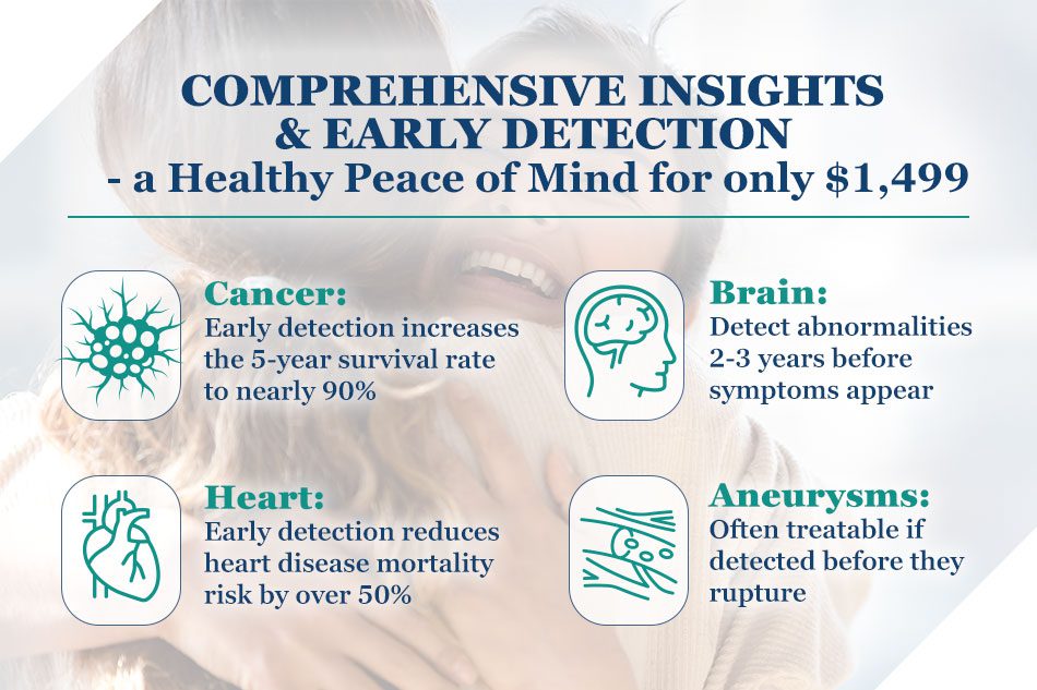Comprehensive MRI Detail